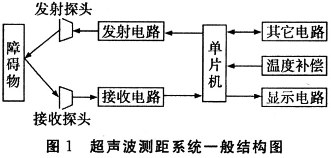 超聲波測距系統(tǒng)的基本結構