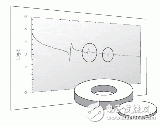 超聲波探傷的原理以及傳感器測試與設(shè)計