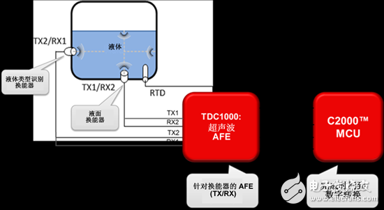 讓洗衣機像蝙蝠一樣會怎么樣？用聲音來提供我們的生活品質(zhì).