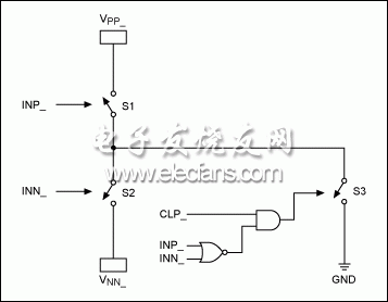 圖1。 MAX4940功能圖（4通道1）。