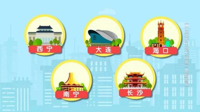 2020年最具幸福感城市公布，你的家鄉(xiāng)上榜了嗎？