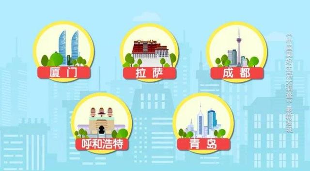 2020年最具幸福感城市公布，你的家鄉(xiāng)上榜了嗎？